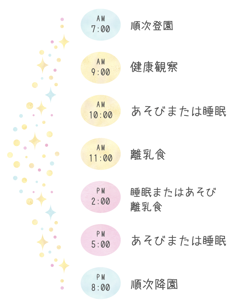 12ヶ月未満児の場合